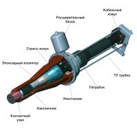 МВВМ 126 — маслонаполненная концевая муфта